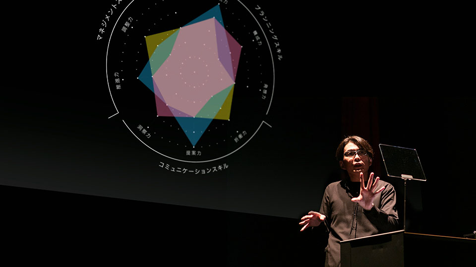 ディレクション検定